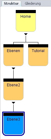 Ebene 3