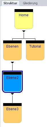 Ebene 2